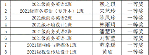 屏幕截图 2022-12-21 151729