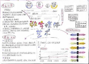 22级数字媒体艺术二班余金金职业生涯规划大赛